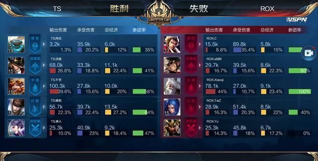 跌得越快