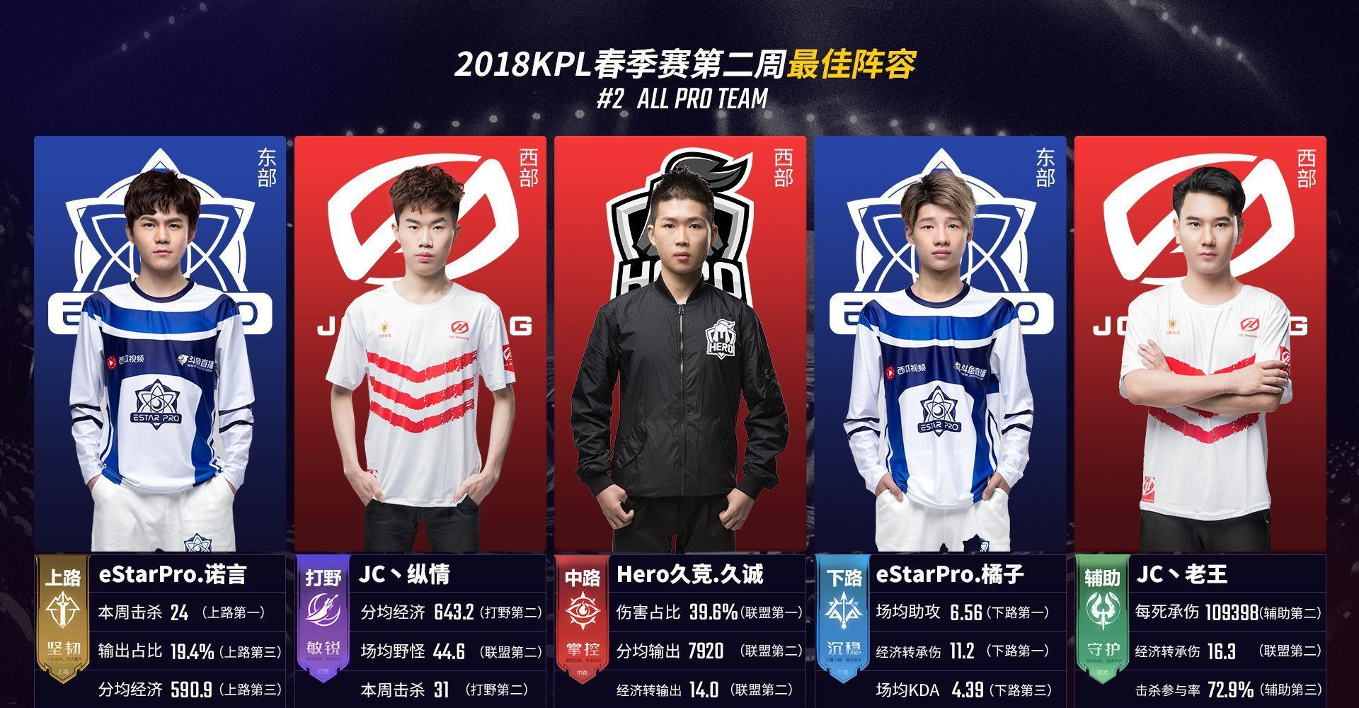 的解决方案